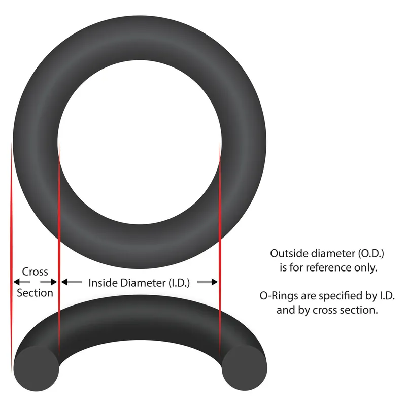 O-Ring, Buna-N, 3/16" ID, 1/16" Cross Section,Sensor,Generic Affordable